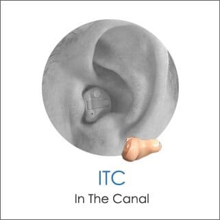 ITC