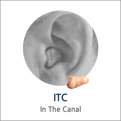 ITC - In The Canal