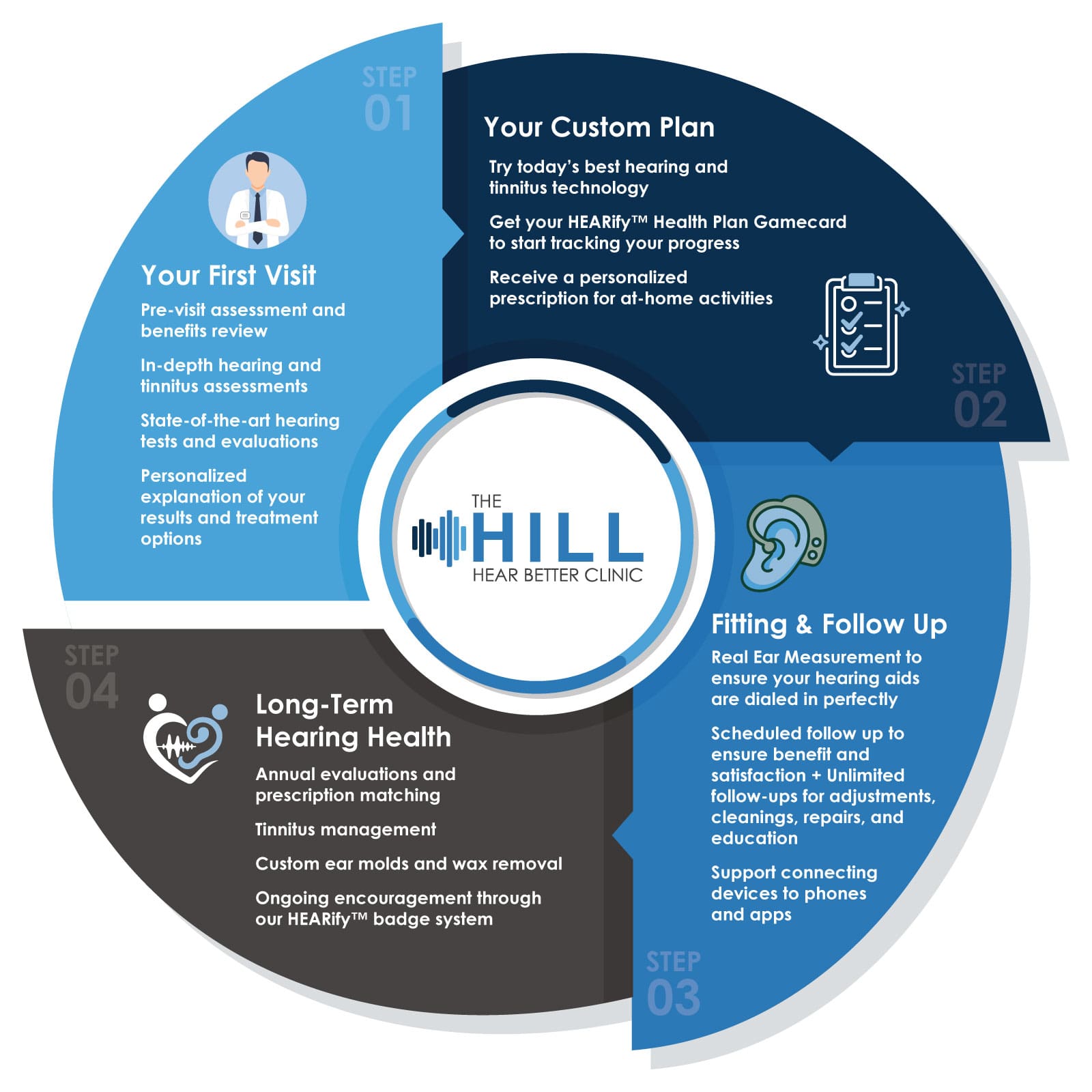 hill hear better process